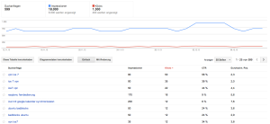 Suchanfragen_November_2013